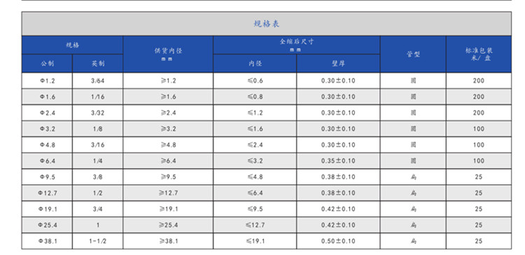 PVDF高溫熱縮管