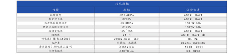 標準熱收縮套管