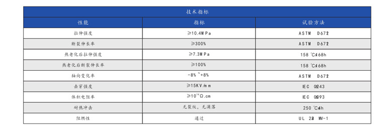 黃綠熱縮管