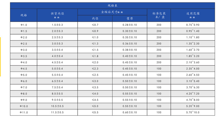 熱縮管廠家