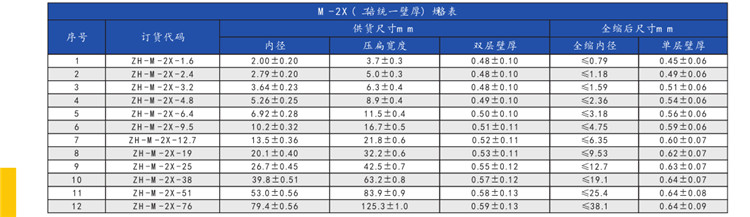 熱縮管