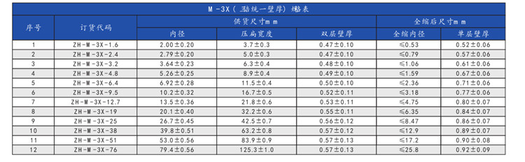 熱縮管廠家