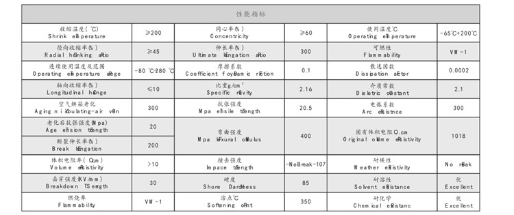 鐵氟龍熱縮管