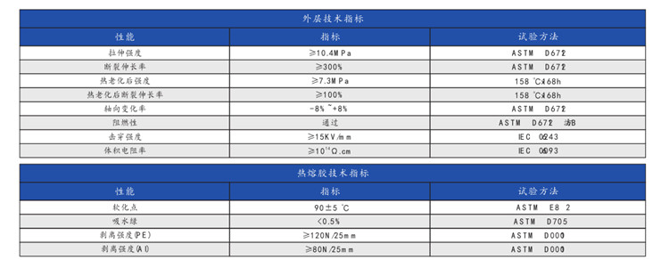 雙壁含膠熱縮管（3： 1）