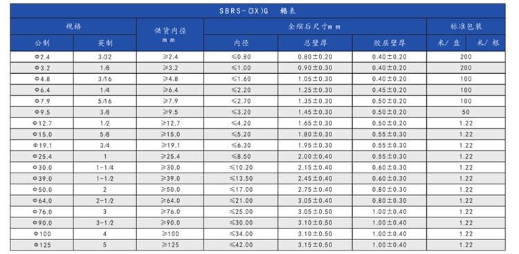 雙壁熱縮管