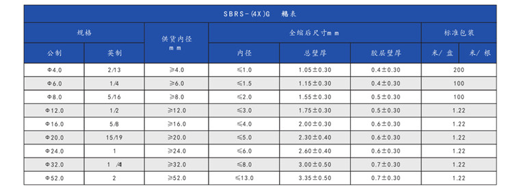 熱縮管廠家