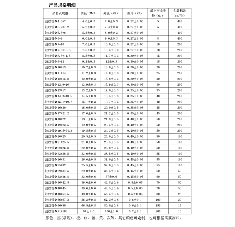 耐高溫波紋管TPE 150℃系列