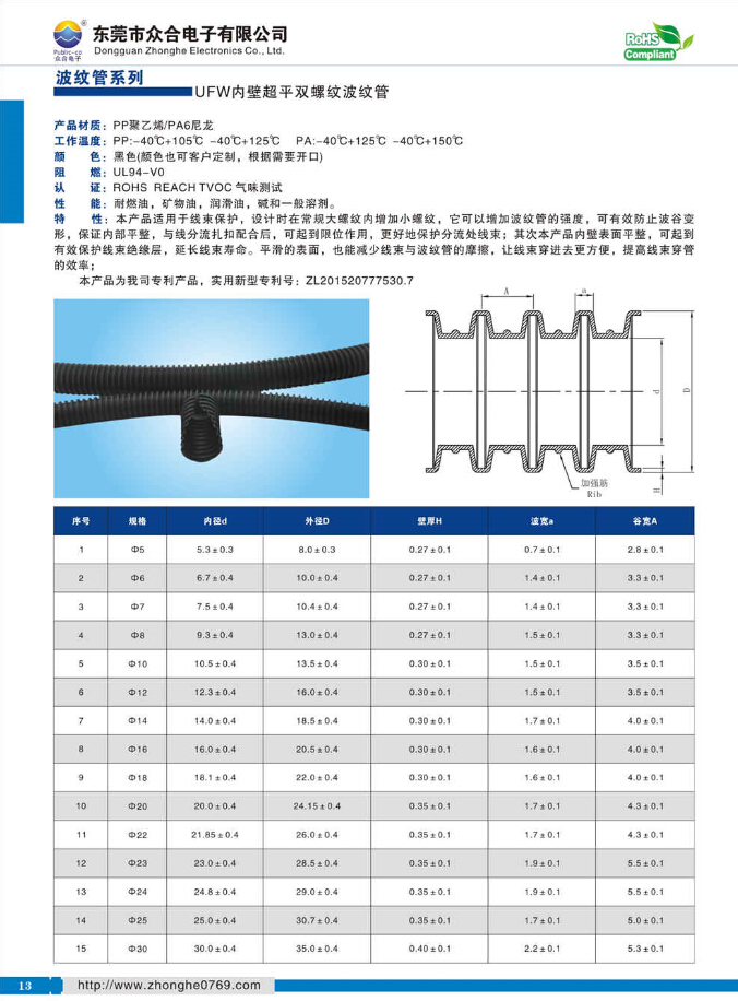 UFW內壁超平雙螺紋波紋管